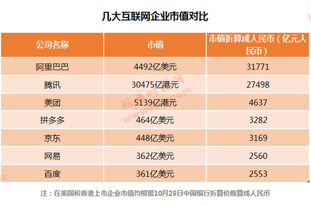 互联网一夜变天!拼多多市值超京东 如何炼成的?