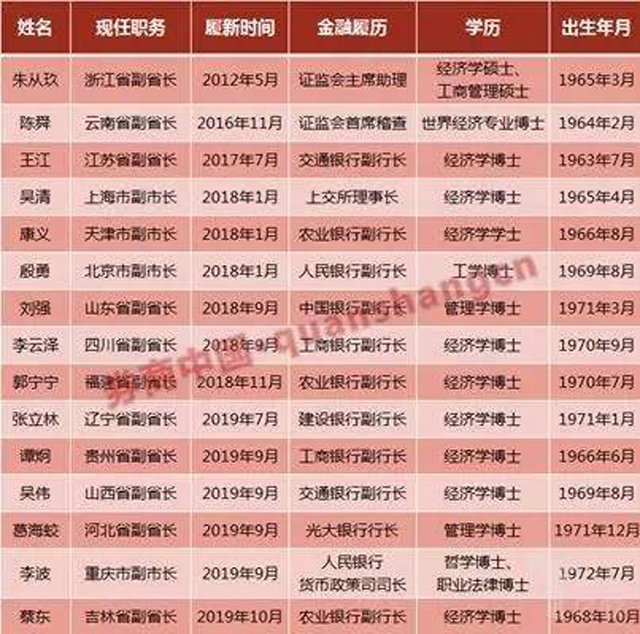 “金融副省长”空降16个省：密集任命背后，有何深意？