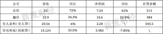 互金三季报大PK丨乐信、趣店、宜人贷、拍拍贷