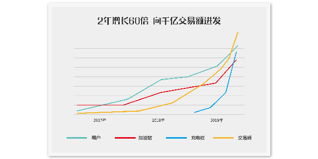 能链集团获1.1亿美元C轮融资