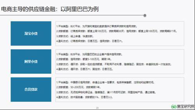 供应链金融：下一个万亿蓝海市场