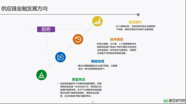 供应链金融：下一个万亿蓝海市场