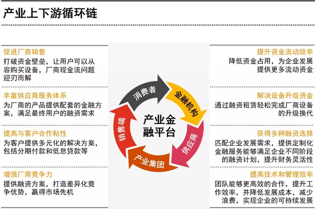 普华永道：未来五年产业金融将迎来发展的黄金时期