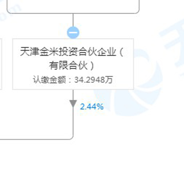 小米入股金融科技公司高登世德 京东数科是第二大股东