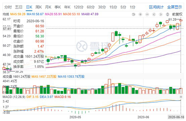 京东获178.9倍超额认购 IPO募资297.71亿港元