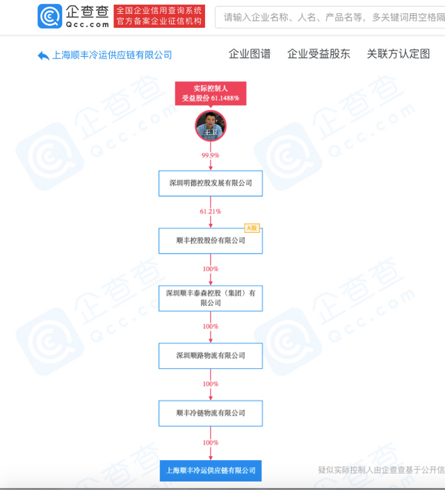 顺丰成立上海顺丰冷运供应链公司