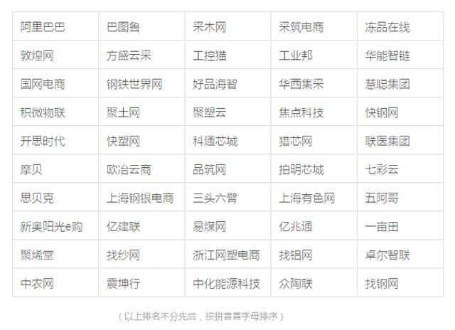 《2019-2020年全国供应链优秀企业及杰出个人白皮书》(第一部) 6月重磅发布!