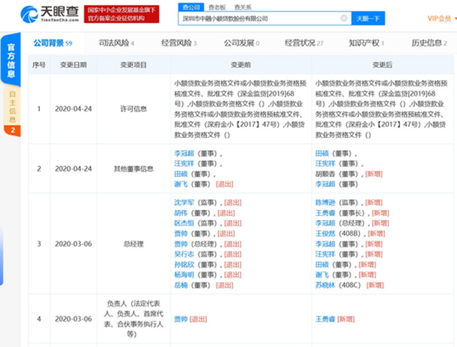 字节跳动深圳拿下网络小贷牌照 注册资本4亿元