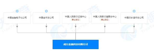 央行成立金融科技子公司“成方金科” 注册资本超20亿元