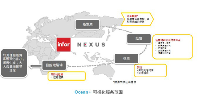  DHL全球货运国际供应链推出新服务“Ocean+”