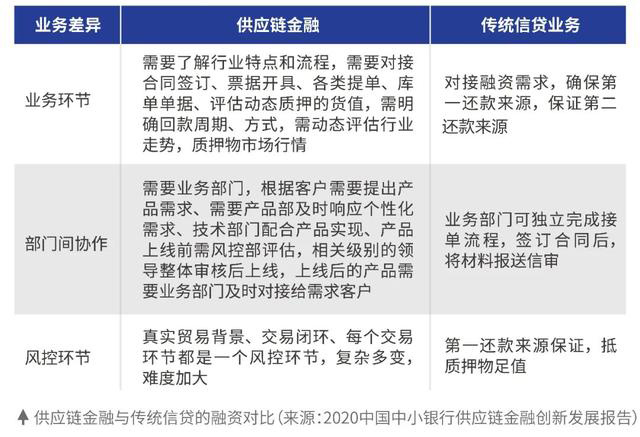 供应链金融，如何发挥“助力解困”的重要作用