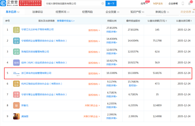 菜鸟入股宁波大掌柜物流，持股10.33%