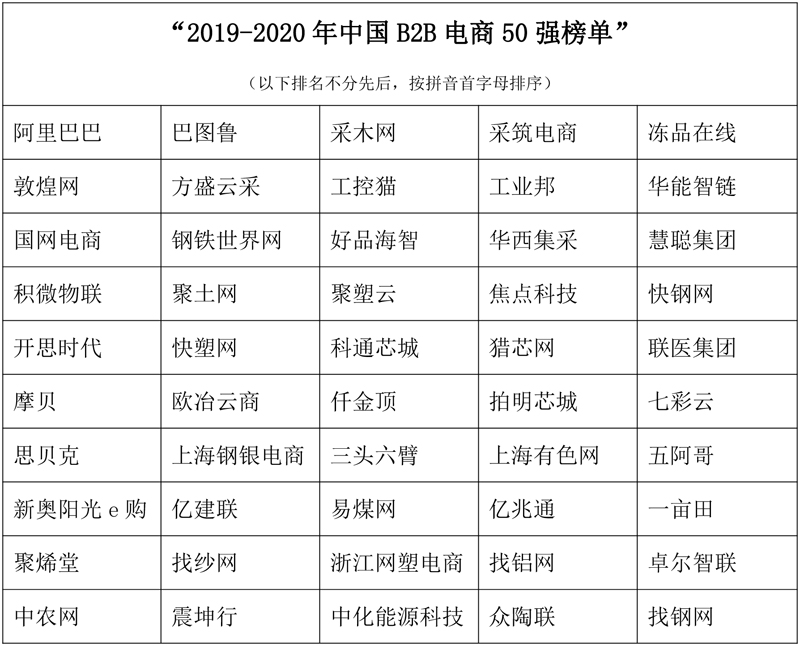 2020年“第13届供应链沪洽会”在沪圆满落幕