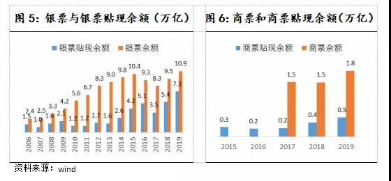 关于信托公司开展供应链金融业务的思考