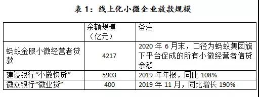 关于信托公司开展供应链金融业务的思考