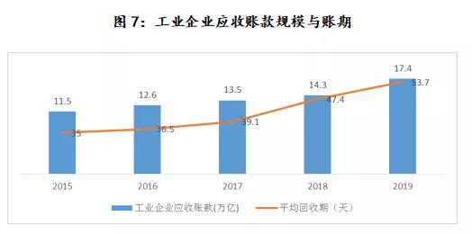 关于信托公司开展供应链金融业务的思考