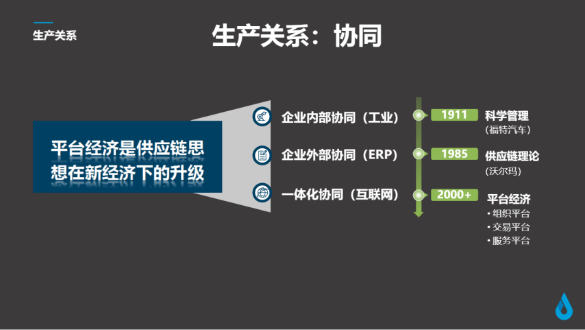 钟鼎资本严力：我们投有“供应链”思想的公司