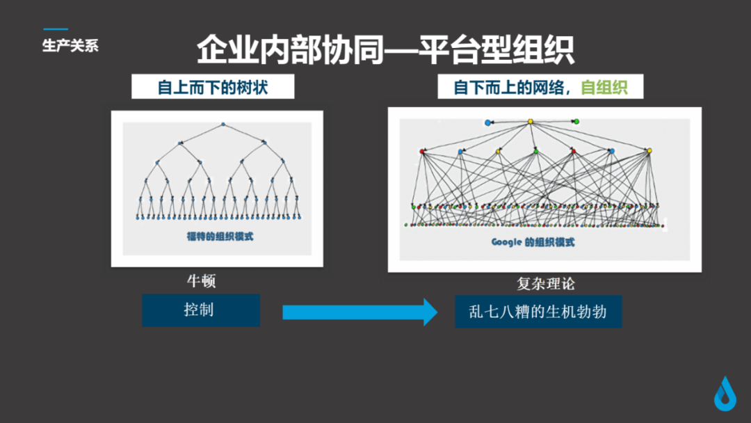 钟鼎资本严力：我们投有“供应链”思想的公司