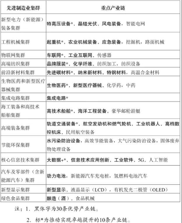 解读｜4省市供应链示范企业占据57%为哪般？