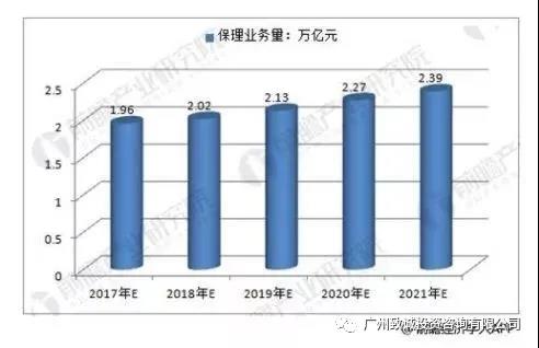 谁是应收账款融资“主力军”？这四个路径及三个方向你一定要了解！