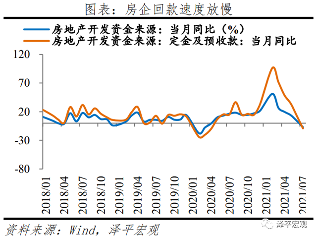 我们可能处于经济周期从滞胀到衰退阶段