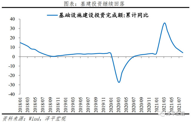 我们可能处于经济周期从滞胀到衰退阶段