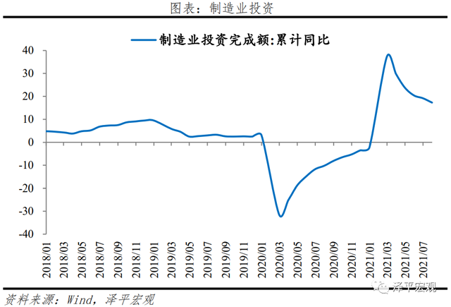 我们可能处于经济周期从滞胀到衰退阶段