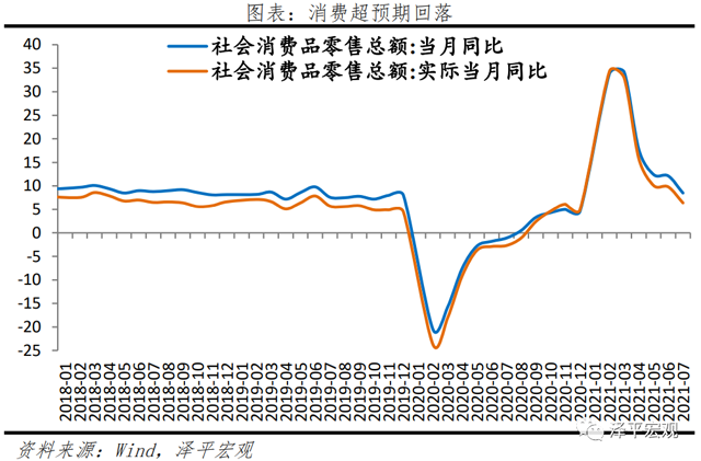 我们可能处于经济周期从滞胀到衰退阶段