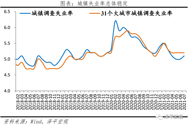 我们可能处于经济周期从滞胀到衰退阶段