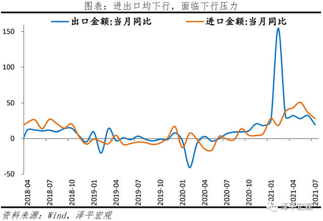 我们可能处于经济周期从滞胀到衰退阶段