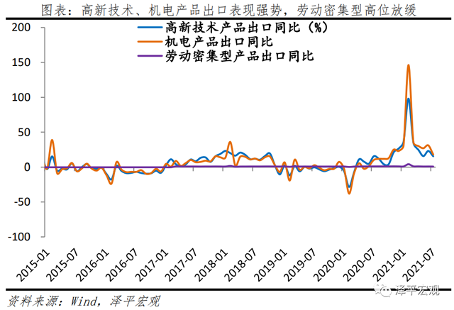 我们可能处于经济周期从滞胀到衰退阶段