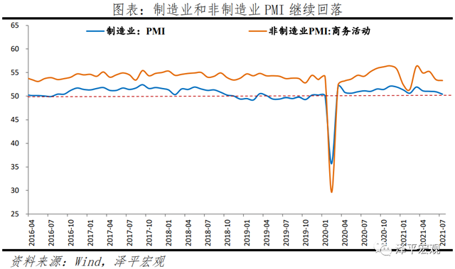 我们可能处于经济周期从滞胀到衰退阶段