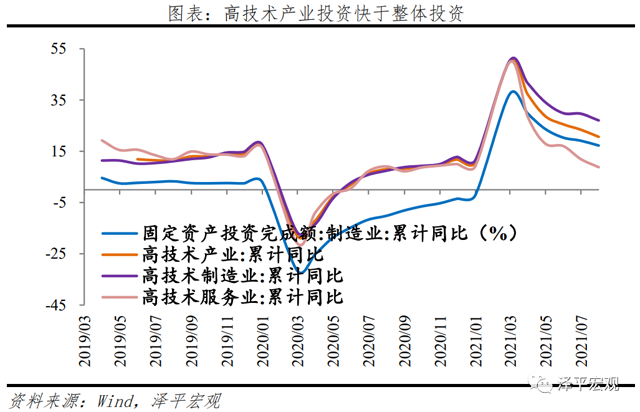 我们可能处于经济周期从滞胀到衰退阶段