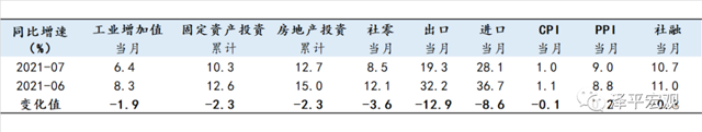 我们可能处于经济周期从滞胀到衰退阶段