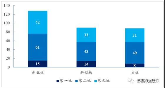 对我们来说，北京证券交易所意味着什么？