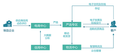 优秀案例-国网电商：“能源工业云网”构建互联共享、全域赋能的能源工业互联网生态体系