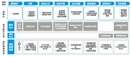 优秀案例-简单汇：区块链+金单，供应链票据创新发展