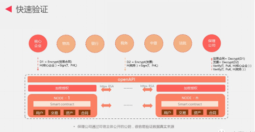 优秀案例-简单汇：区块链+金单，供应链票据创新发展