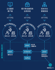 优秀案例-民生电商-民熙科技：数字化供应链科技服务，突破产业链金融服务瓶颈