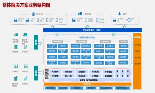 优秀案例-北京中交兴路：数字化厂区业务协同平台助力企业降本增效