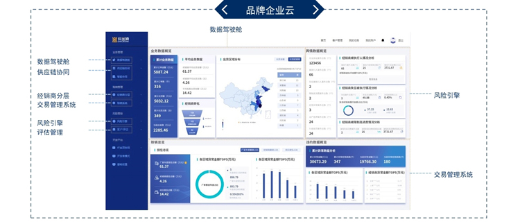 优秀案例-网筑集团:泛建材行业创新数字化供应链SaaS解决方案