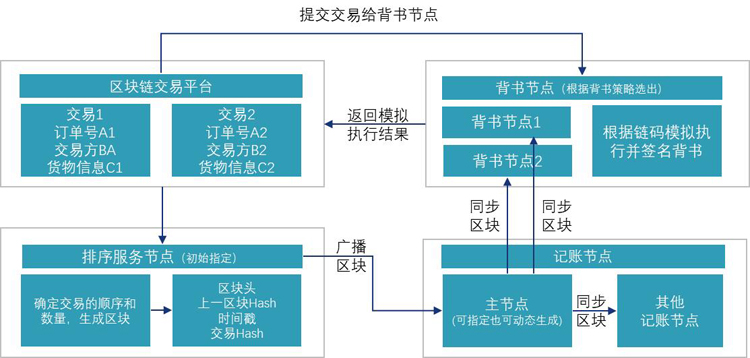 优秀案例-源庐加佳:大宗商品区块链仓单融资
