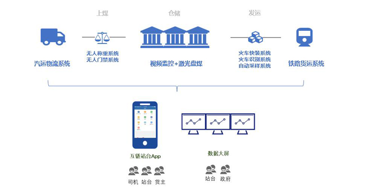 优秀案例-天金所:互链时空数字化供应链+数字站台
