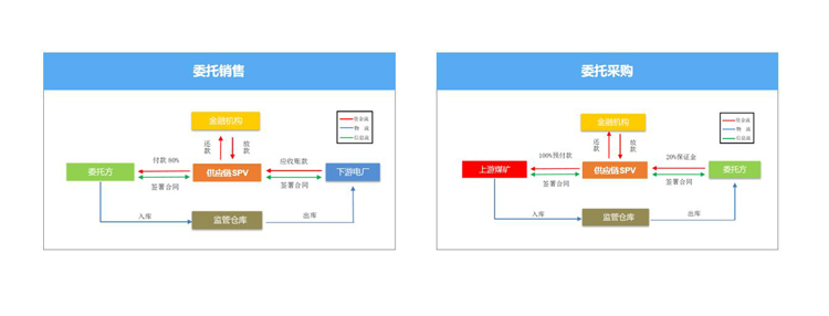 优秀案例-天金所:互链时空数字化供应链+数字站台