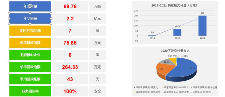 优秀案例-天金所:互链时空数字化供应链+数字站台