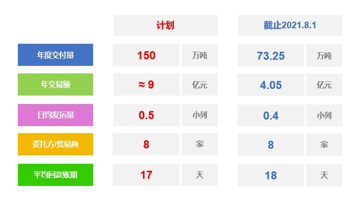 优秀案例-天金所:互链时空数字化供应链+数字站台