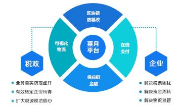 优秀案例-莱月再生：数字技术创新应用推动再生资源产业转型升级