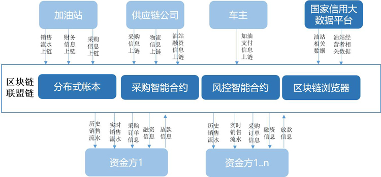 优秀案例-33复杂美：自主研发且开源的Chain33区块链底层技术