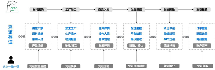 优秀案例-33复杂美：自主研发且开源的Chain33区块链底层技术