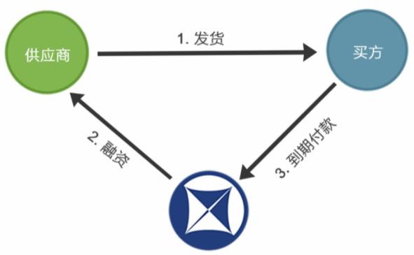 优秀案例-德益世：国际商业保理与跨境供应链融资